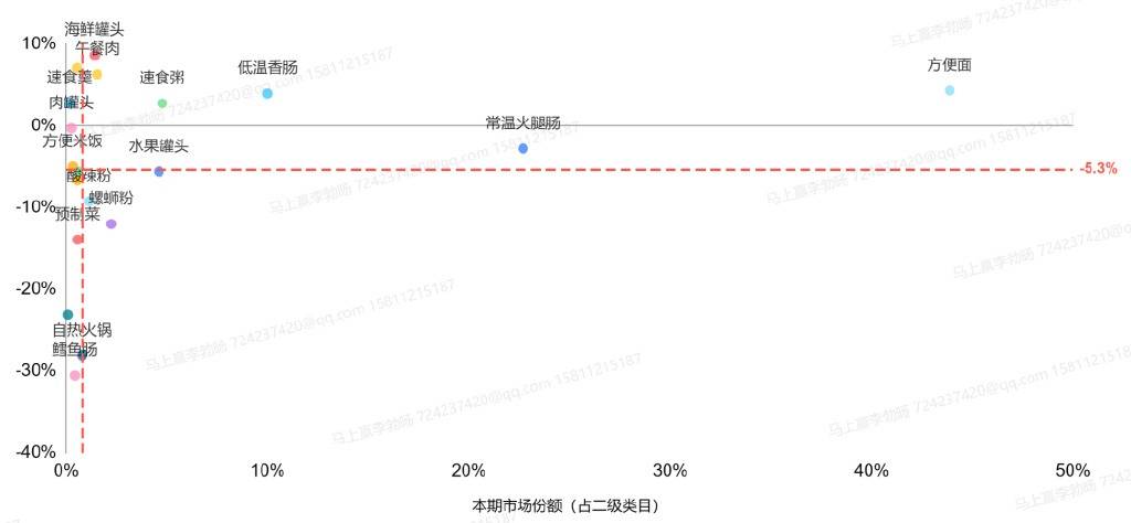 不再只卷八宝粥后成年轻人的“续命粮”麻将胡了2模拟器30多年速食粥变了(图1)