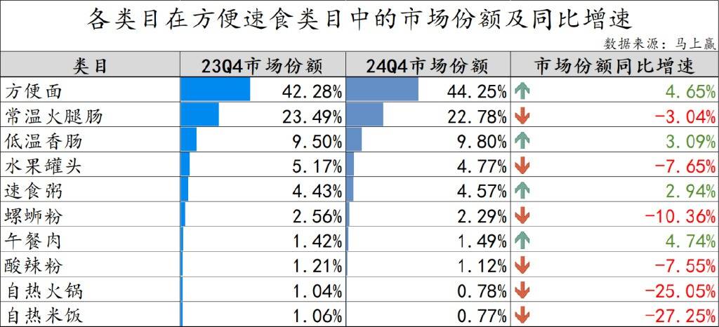 不再只卷八宝粥后成年轻人的“续命粮”麻将胡了2模拟器30多年速食粥变了(图10)
