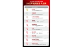 年度十大烘焙品牌排行榜发布！麻将胡了2【